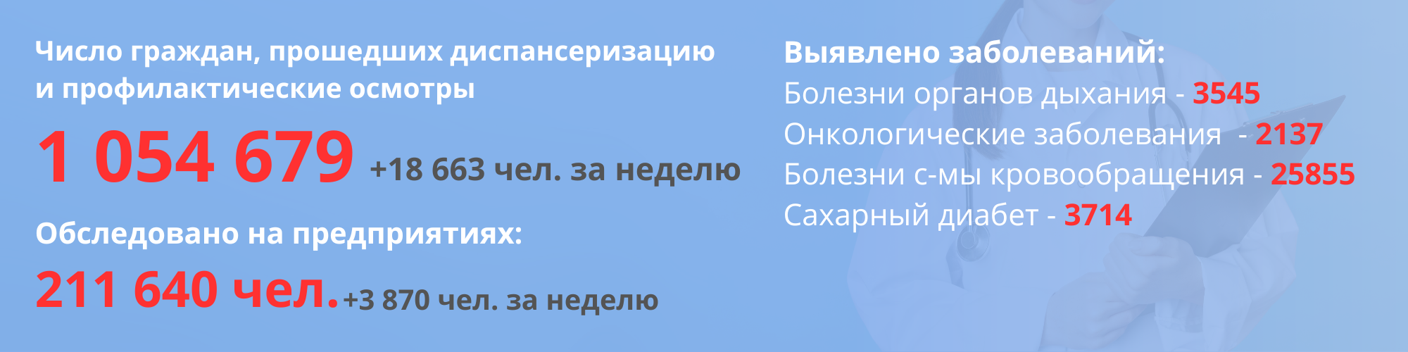 Число граждан, прошедших диспансеризацию и профилактические осмотры