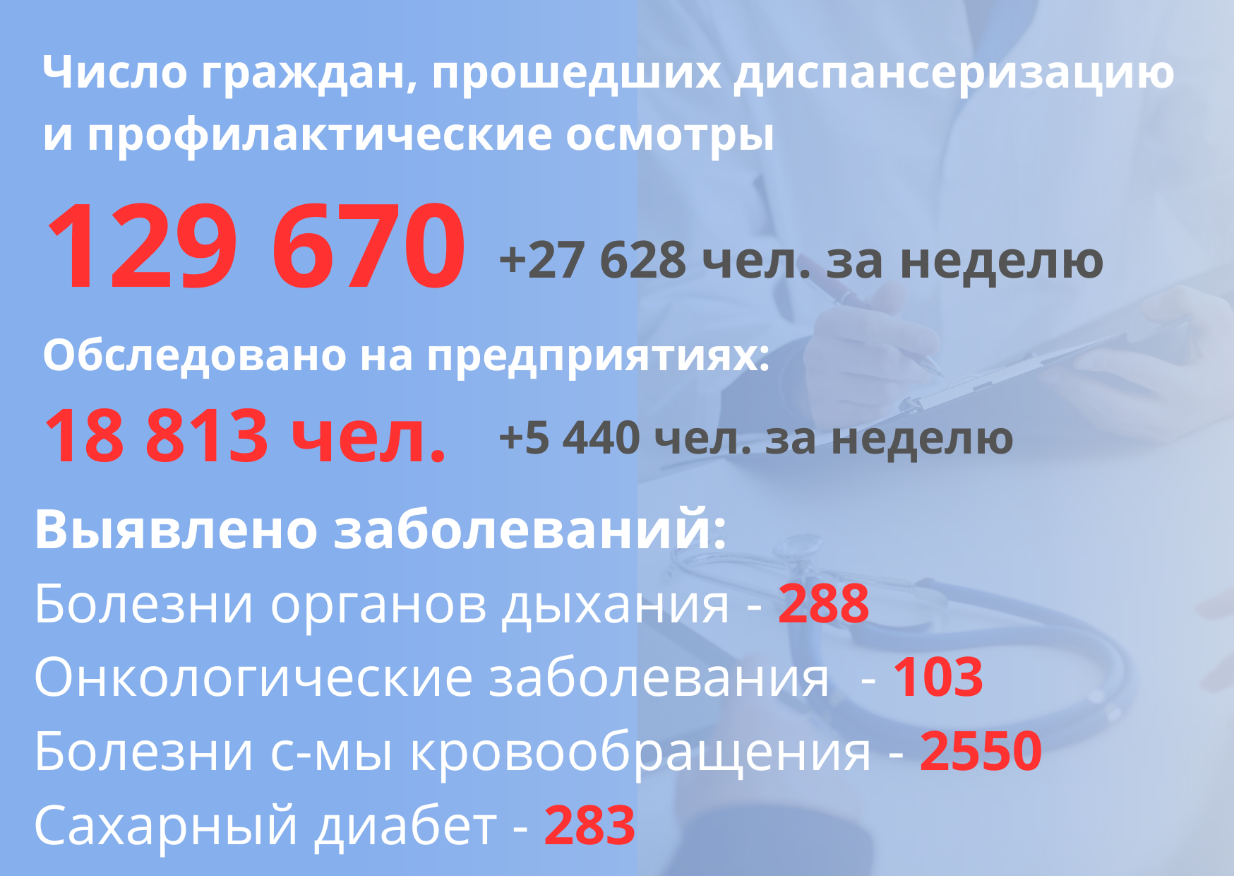 Число граждан, прошедших диспансеризацию и проф осмотры