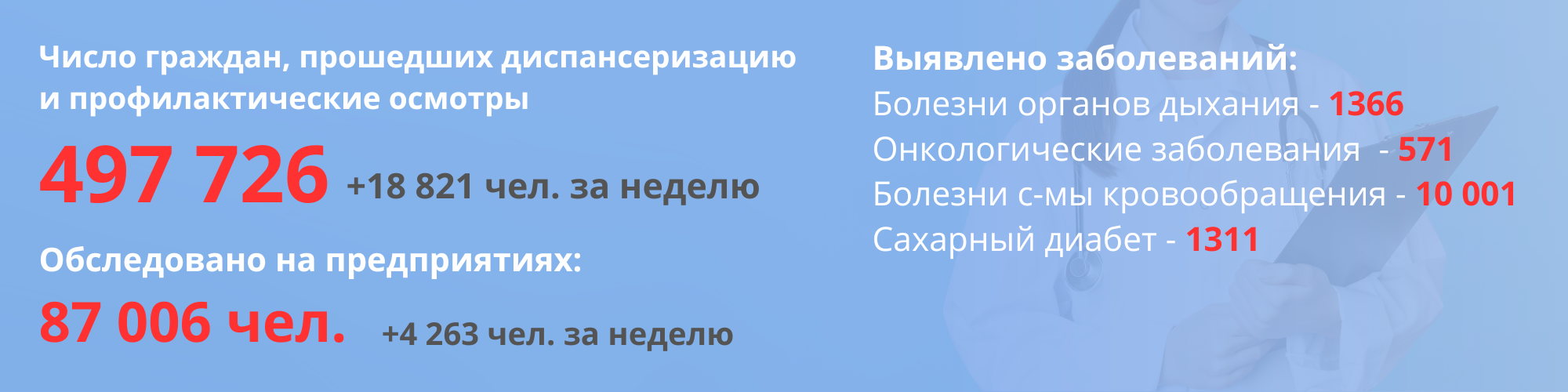 Число граждан, прошедших диспансеризацию и профилактические осмотры