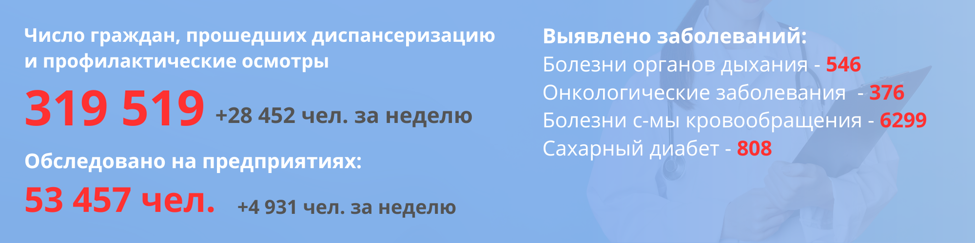 Число граждан, прошедших диспансеризацию и профилактические осмотры